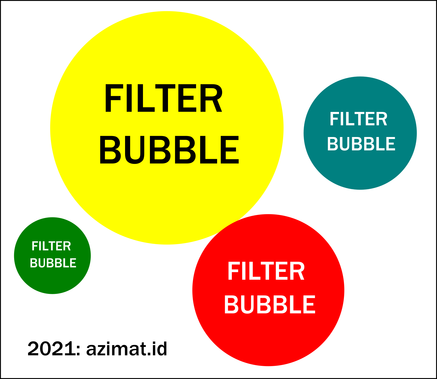 Mengenal Filter Bubble, jebakan di media sosial